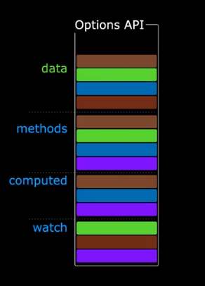 options api