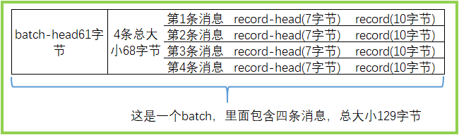 kafka-batch-size-kafka-batch-size-csdn