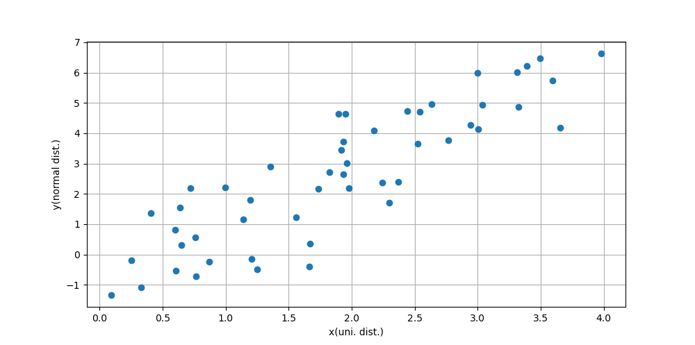 syn_data