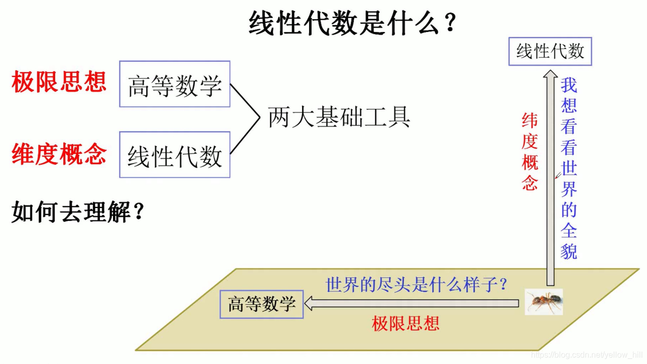 线性代数 1 线性代数是什么 2 行列式计算 3 行列式性质 特殊行列计算 4 克莱姆法则 山云的专栏 程序员宅基地 程序员宅基地