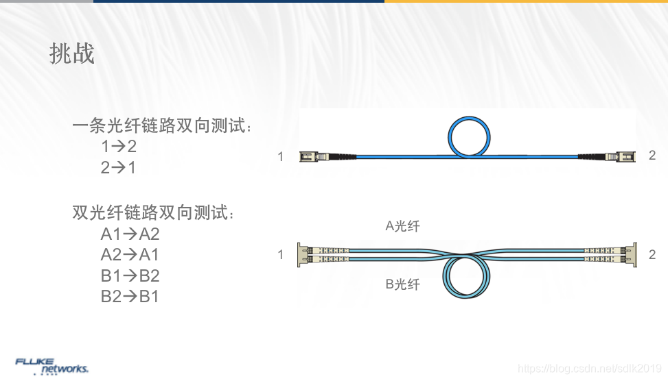 OTDR光纤测试仪OFP2-100-Q双光纤双向测试的方法