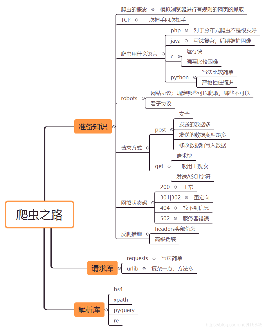 Crawler route