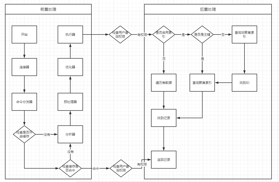 SQL索引常见问题汇总