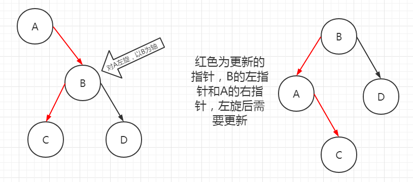 平衡二叉树的左旋右旋详解 看不懂你打我