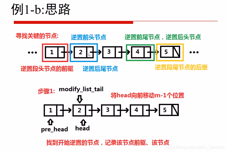 图解