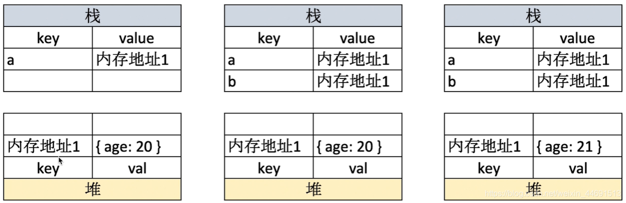 [外链图片转存失败,源站可能有防盗链机制,建议将图片保存下来直接上传(img-XDIAZFv0-1600763657859)(E:\凯文的前端博客\images2\面试1.png)]