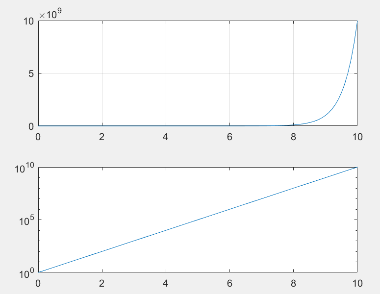 半对数坐标matlab实现