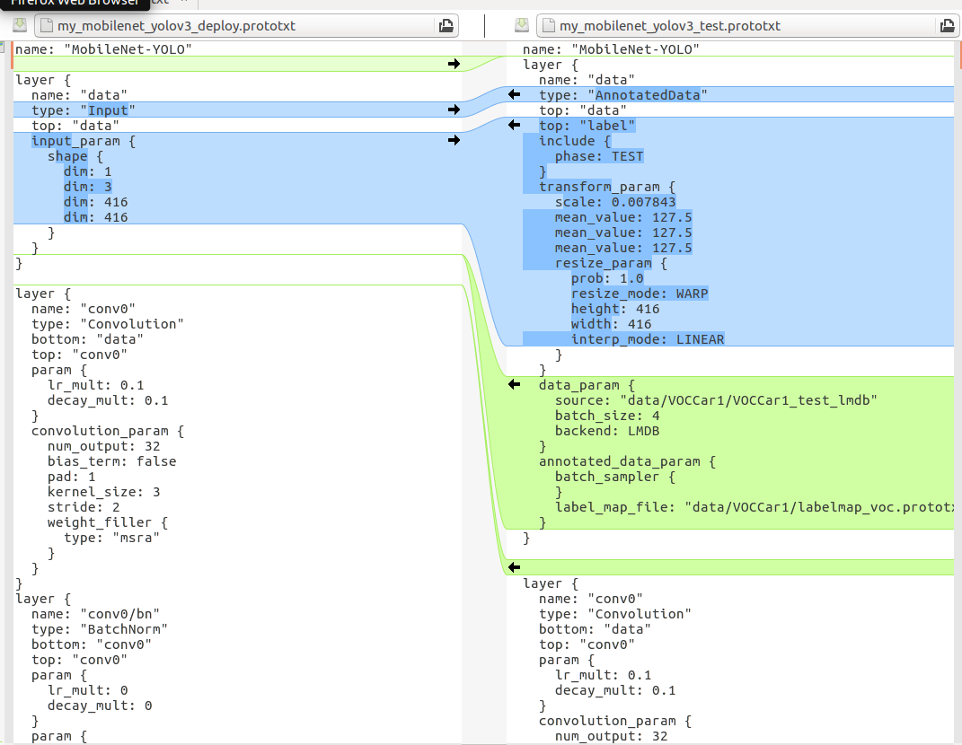 Caffe MobileNet-yolov3 Deploy.prototxt 以及调用代码_channels.pushback(channel ...