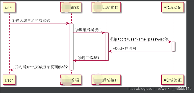 时序图