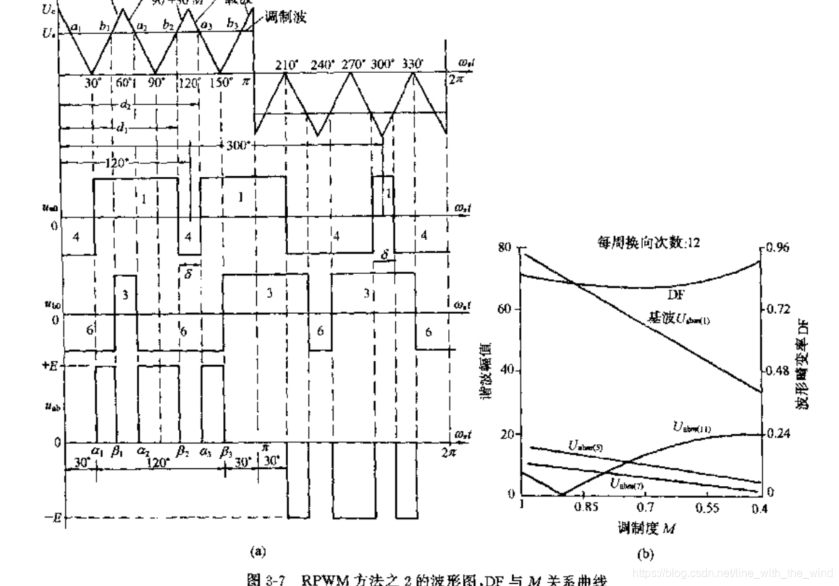 分配波形图