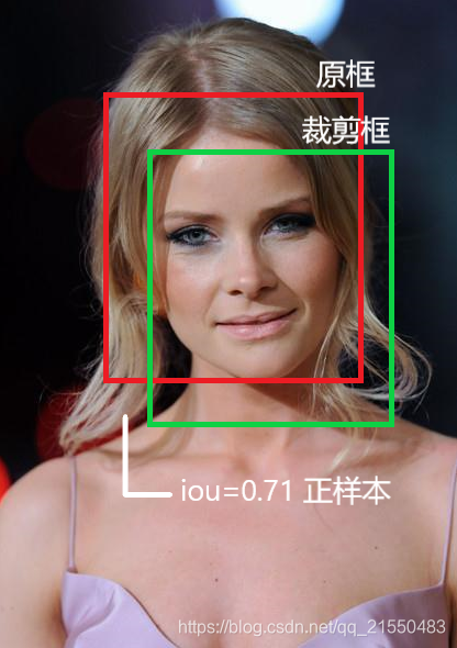 正样本