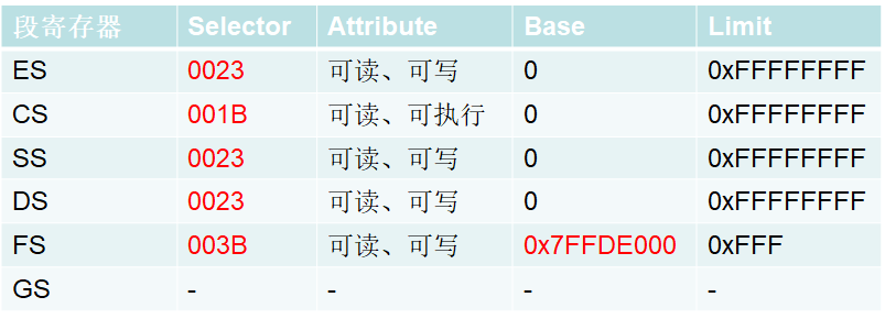 1 段寄存器 老白 的博客 Csdn博客 段寄存器多少位