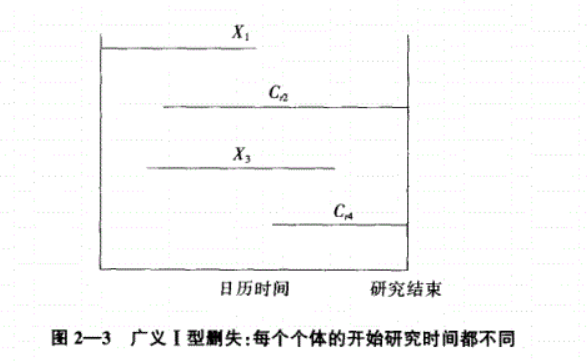 生存分析第一课: censoring 、truncation、survival function、hazard function