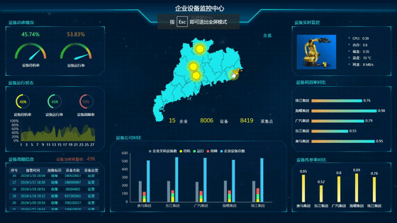 可视化图表工具，让数据直观反映问题