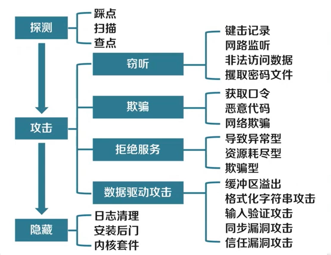 网络攻击的途径图片