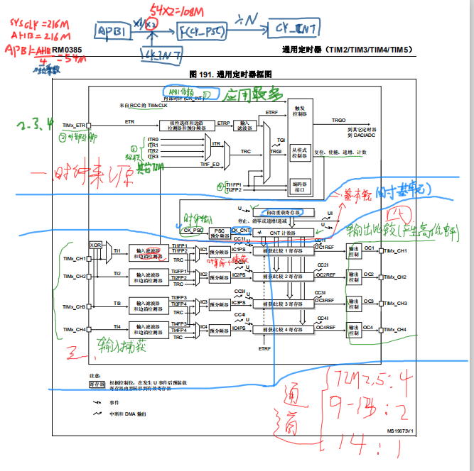 PWM output using STM32 timer - Programmer Sought