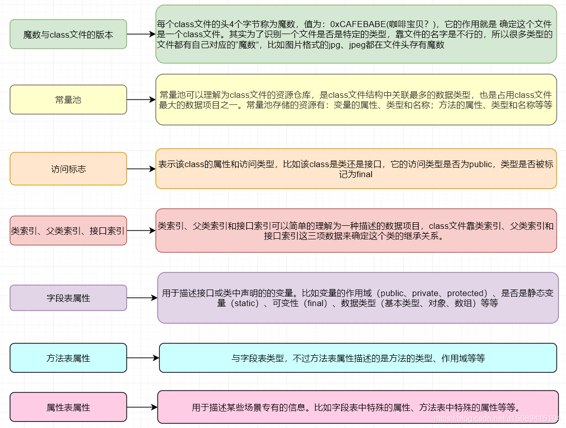 java-jvm-class-2