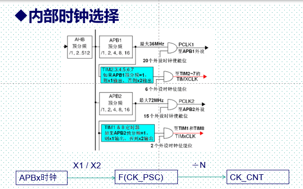 STM32 timer configuration and PWM output comparison detailed ...