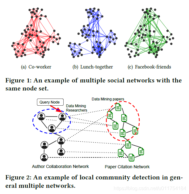 【KDD 2020】Local Community Detection in Multiple Networks_random walk on ...