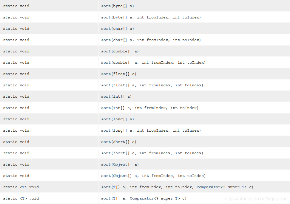 JAVA中的排序函数_java排序函数-CSDN博客