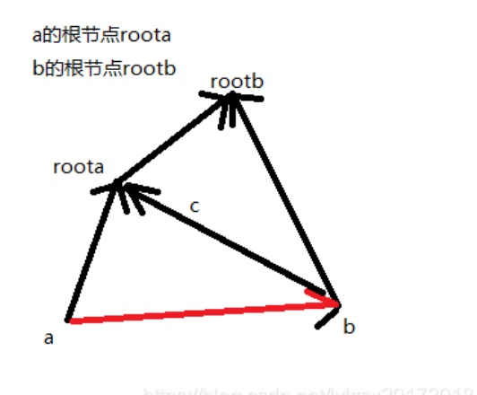 How Many Answers Are Wrong HDU - 3038（带权并查集）