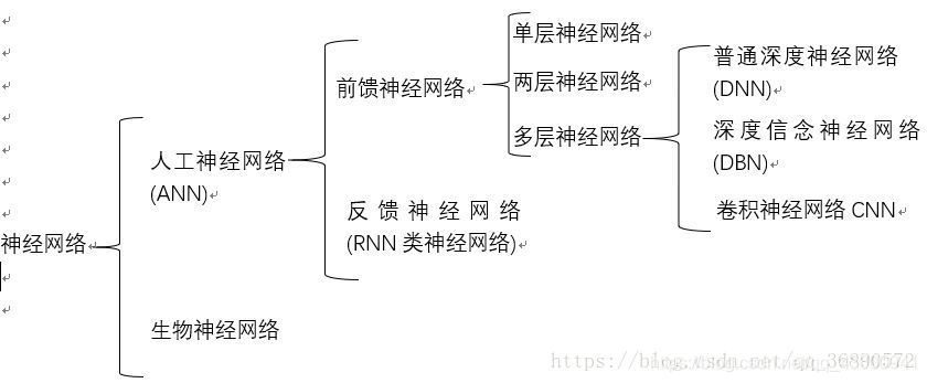 [外链图片转存失败,源站可能有防盗链机制,建议将图片保存下来直接上传(img-BIAJwFae-1600781438228)(../Pictures/Saved Pictures/神经网络.jpg)]