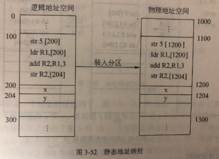 3.1 嵌入式软件基础