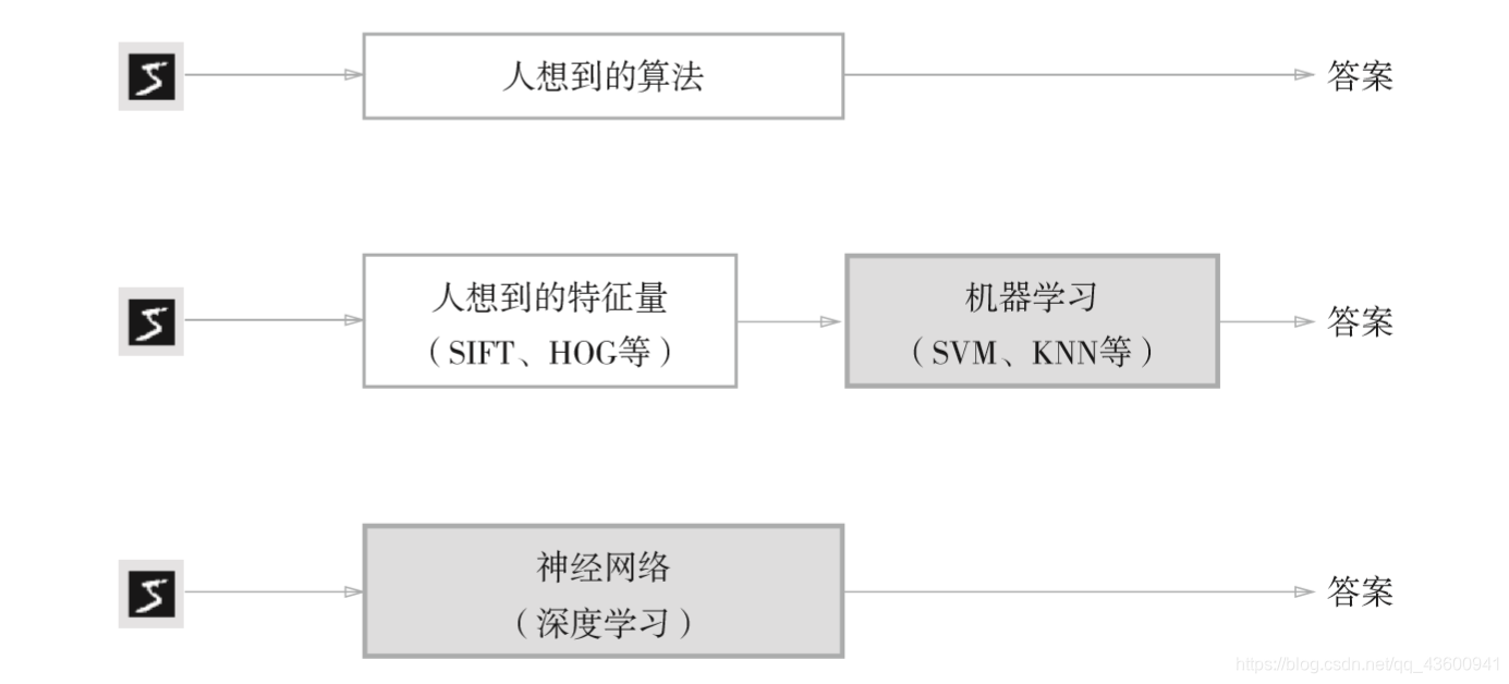 [外链图片转存失败,源站可能有防盗链机制,建议将图片保存下来直接上传(img-0KwgKmzz-1600781438262)(../Pictures/Saved Pictures/数据驱动.png)]