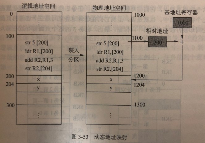 3.1 嵌入式软件基础