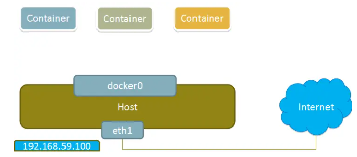 [外链图片转存失败,源站可能有防盗链机制,建议将图片保存下来直接上传(img-oS9xVqdF-1600782698268)(C:\Users\kevin\AppData\Roaming\Typora\typora-user-images\image-20200922214356875.png)]