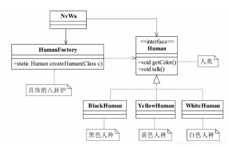 简单工厂模式类图