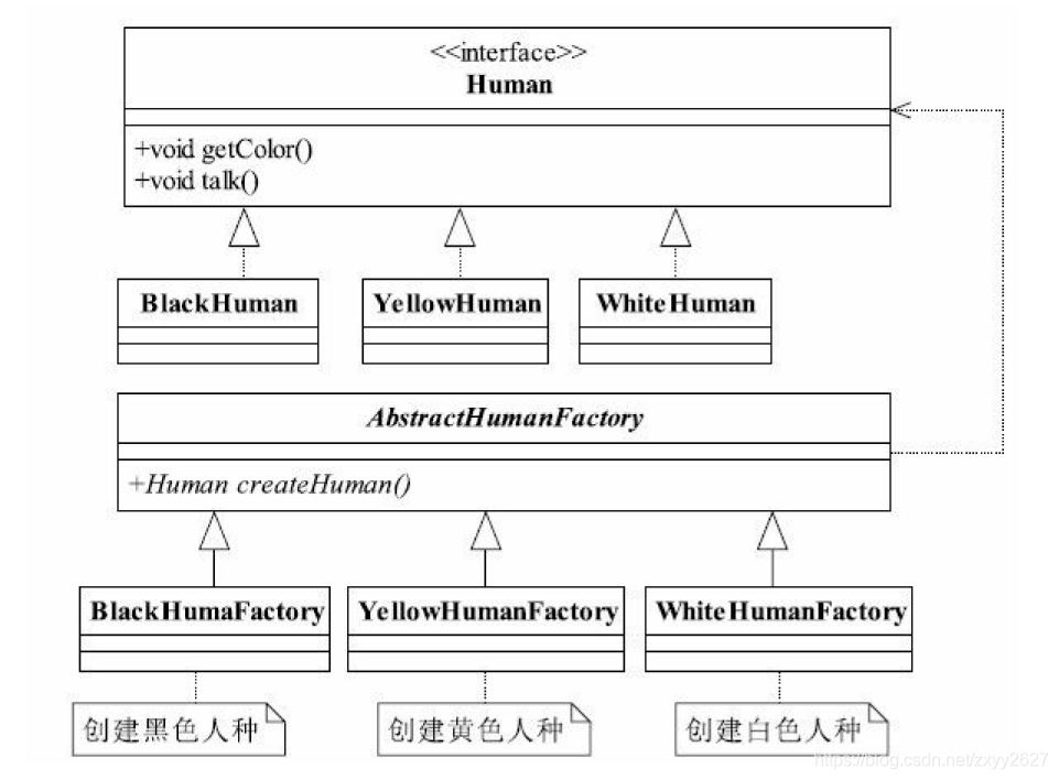 多工厂的工厂方法模式