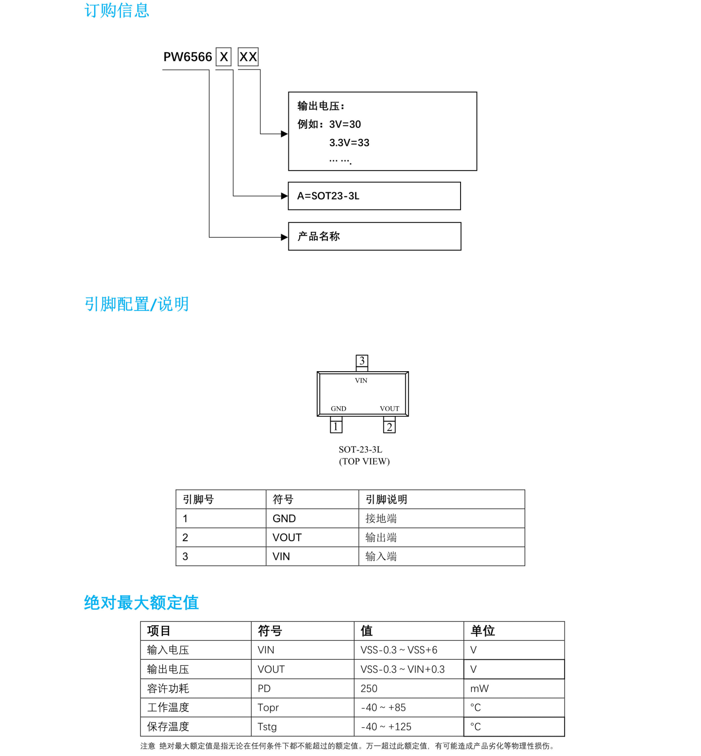 62256芯片引脚图及功能图片