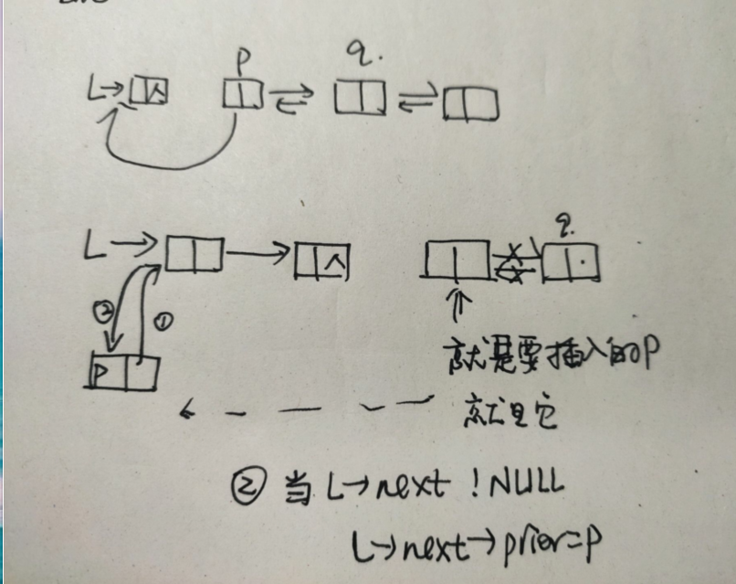 数据结构（双链表的逆置）