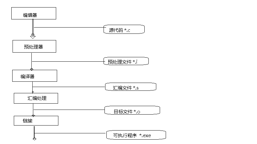 GUN工具介绍以及编译过程分享