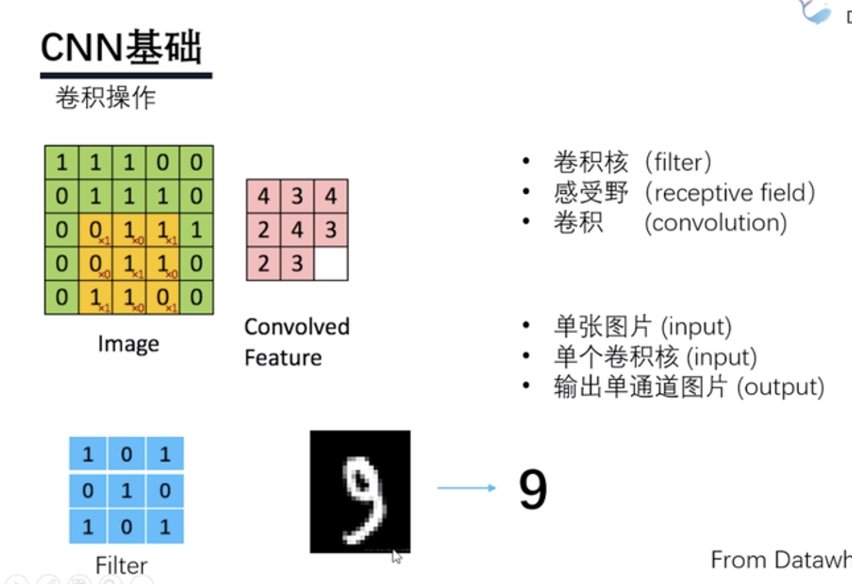 textcnn详解