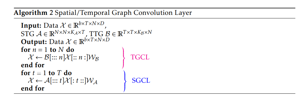 [Paper Notes (3)] Dynamic Spatiotemporal Graph Neural Network with ...