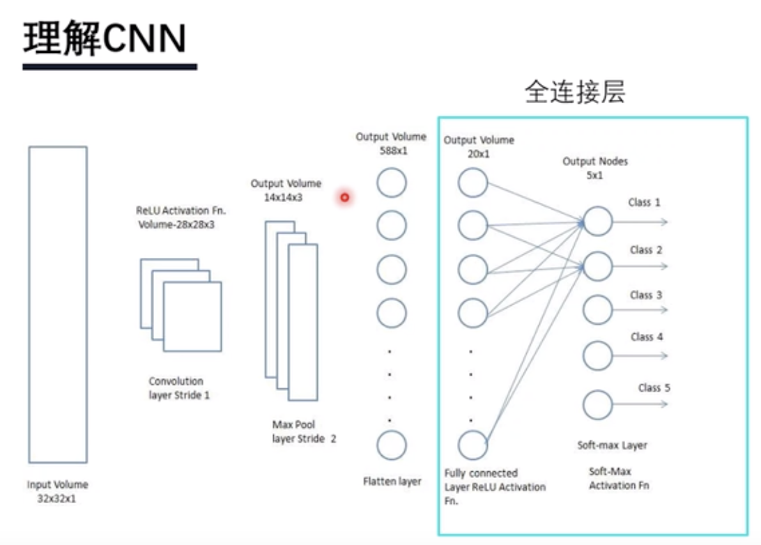 textcnn详解