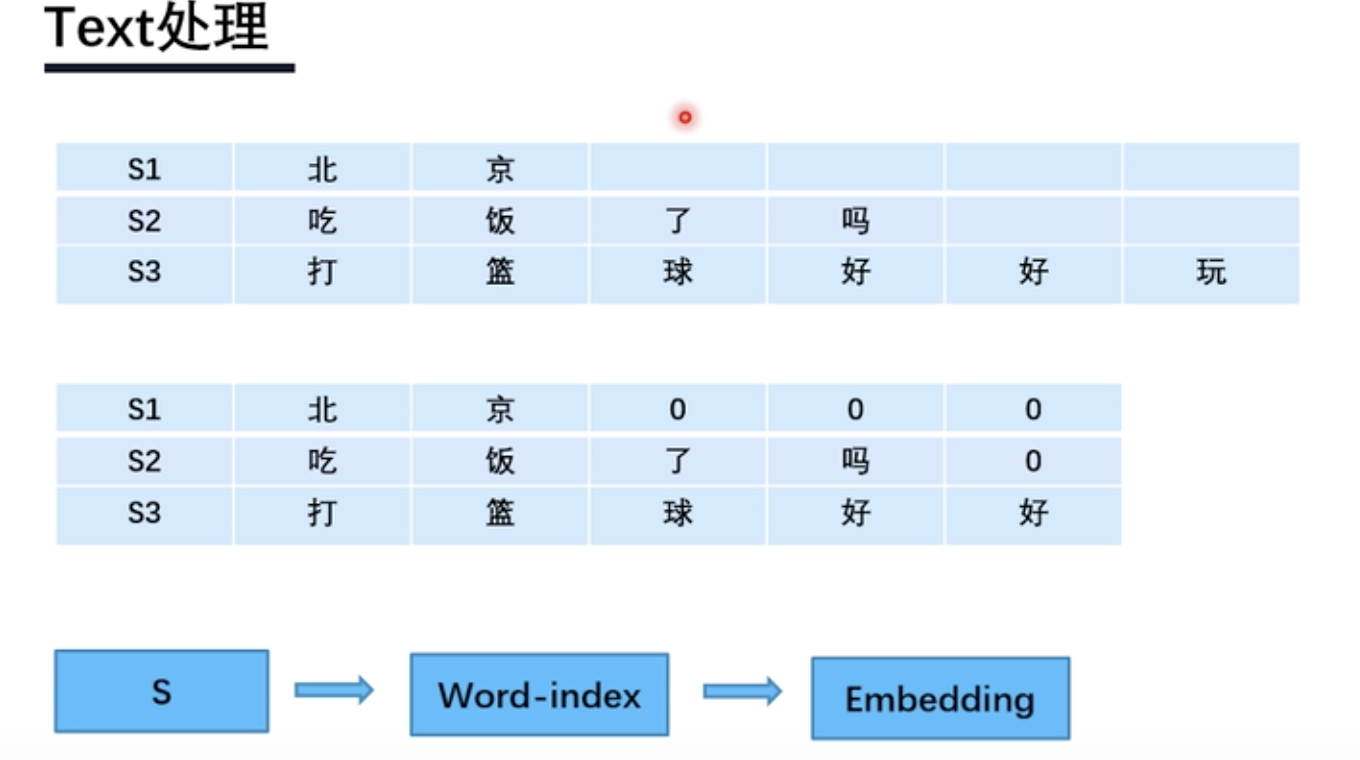 textcnn详解