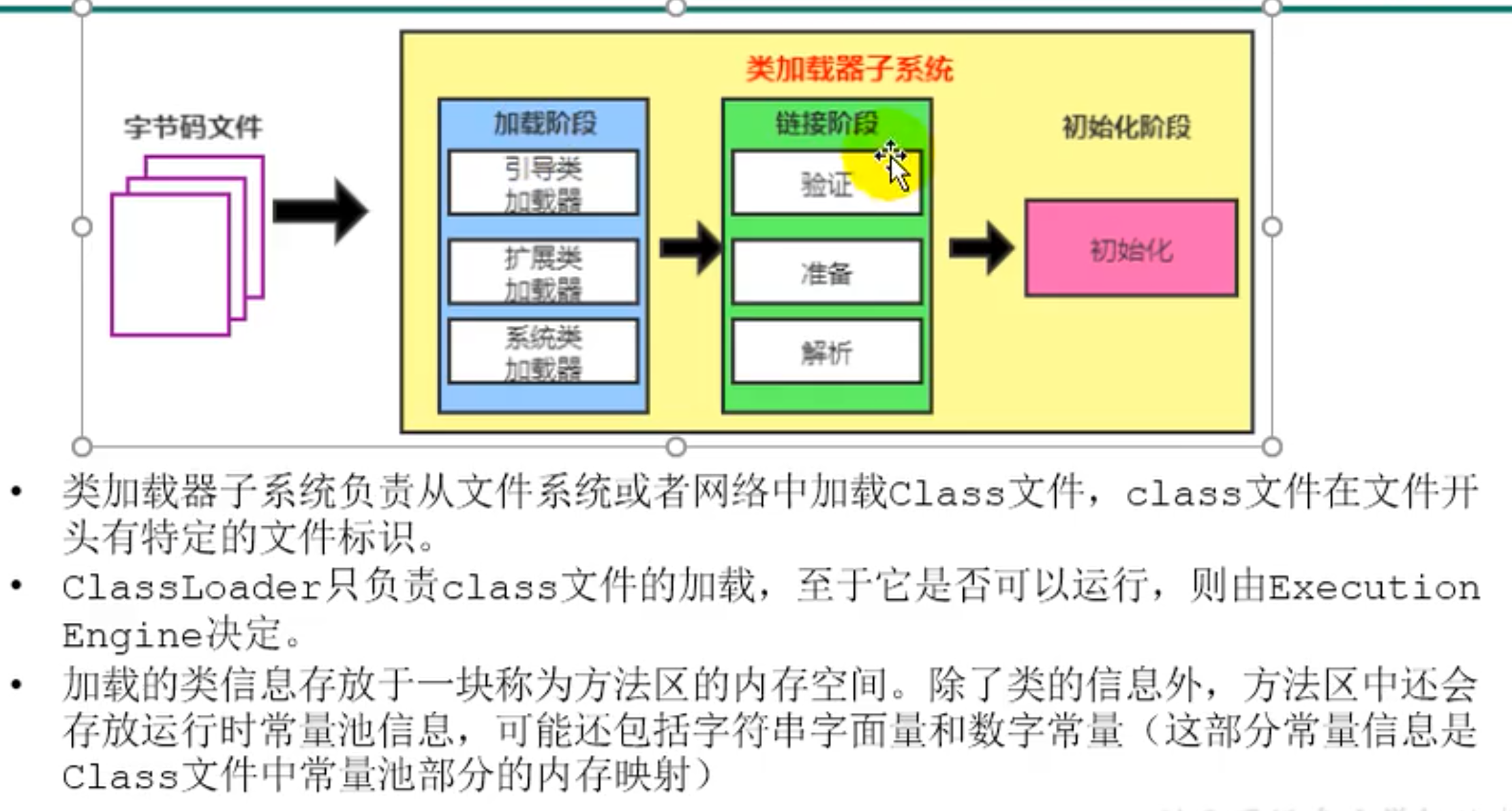 类加载器子系统的作用