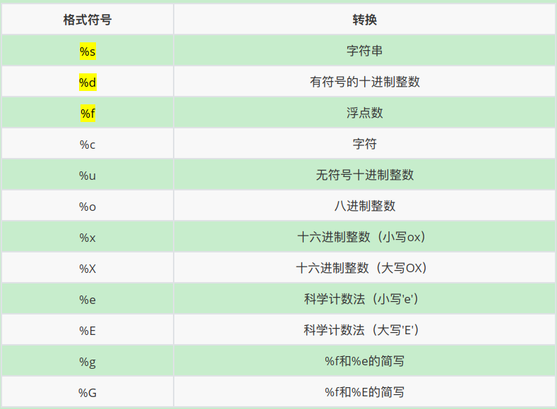 11-python之格式化符号，print格式化输出使用详细介绍_{:.0%}-CSDN博客