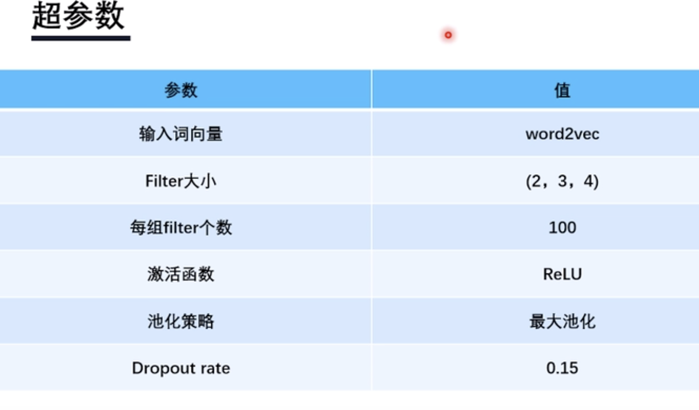 textcnn详解