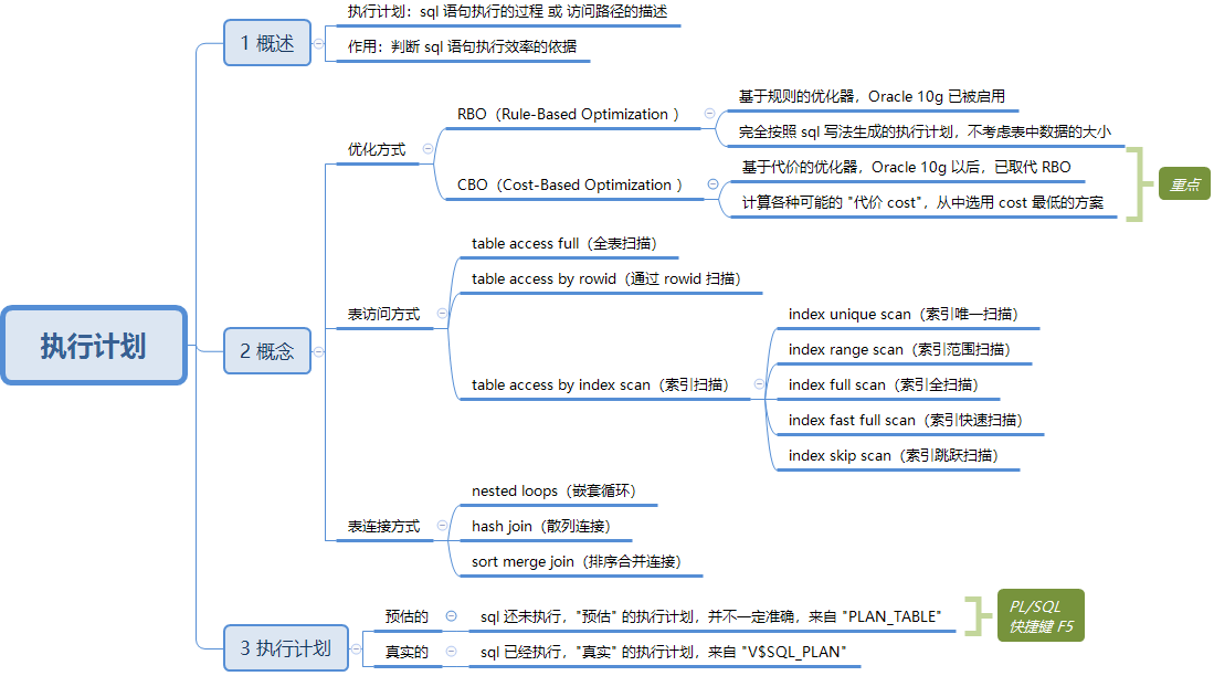 plan-de-ejecuci-n-detallado-de-oracle-estimado-real-code-world