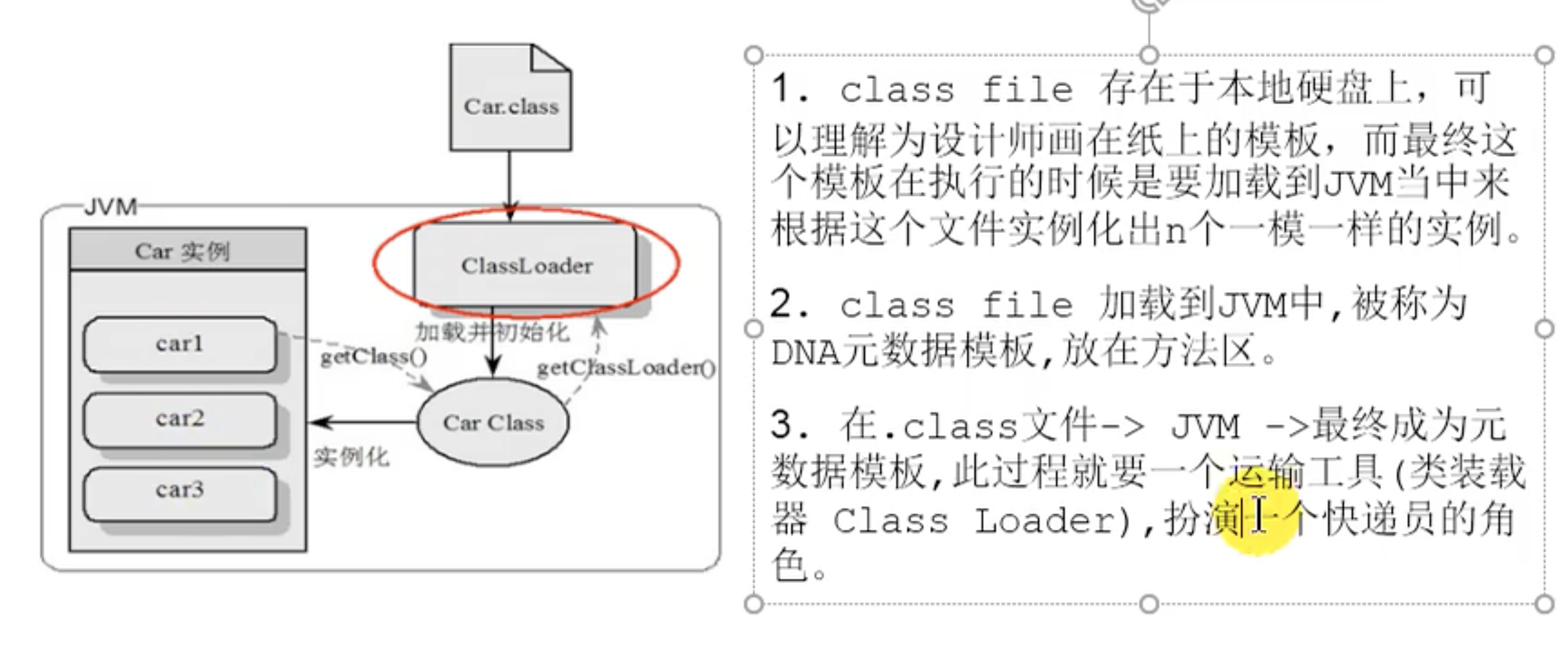 类加载器ClassLoader的角色