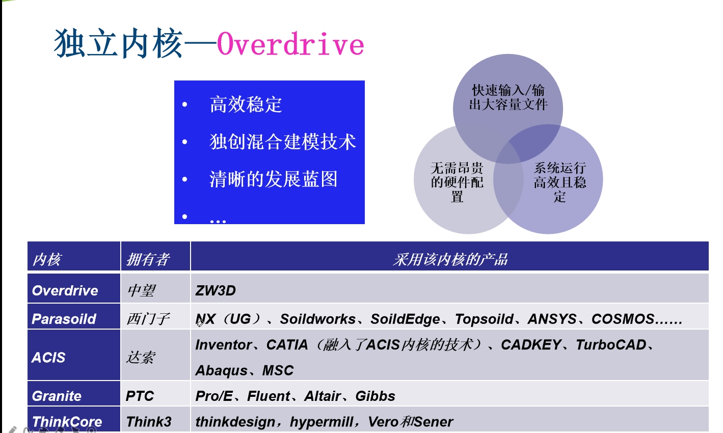 华天软件 SINOVATION 9.1 自主可控三维CAD内核CRUX IV 历史由来