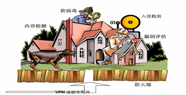 网络安全攻击防御体系