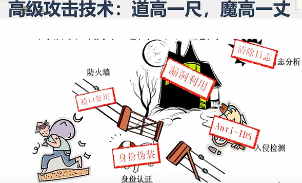 网络安全攻击防御体系