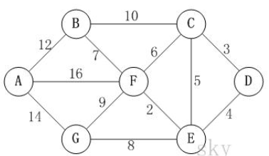 Insert picture description here