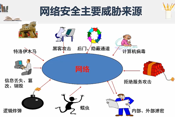 网络安全攻击防御体系