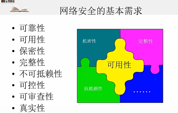 网络安全攻击防御体系
